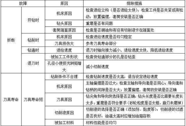 数控刀片 数控刀片