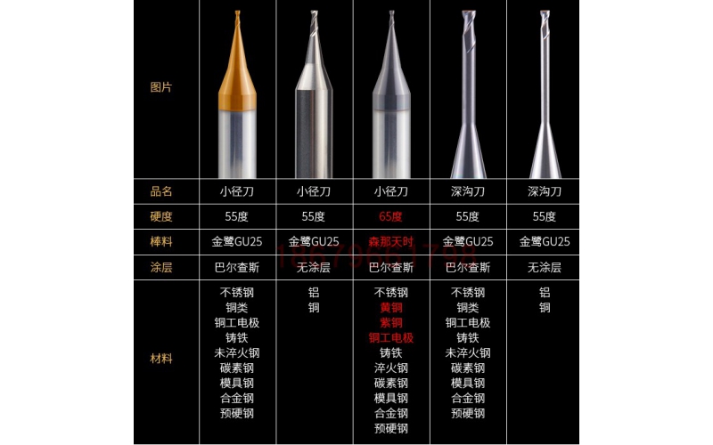 加工中心数控刀具还分左右旋？方向不同，作用亦不同